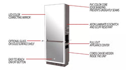 7 Unique Features of our Glo LED American-Made Styling Stations